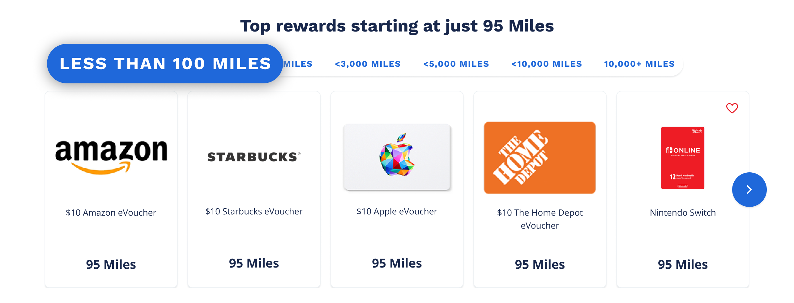 Top Rewards starting at just 95 Miles tabs section